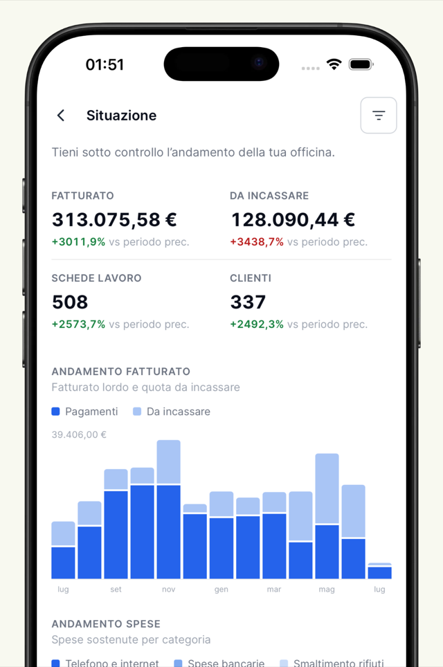 Schermata Situazione nell'app officina.it, con fatturato, importi da incassare e andamento mensile