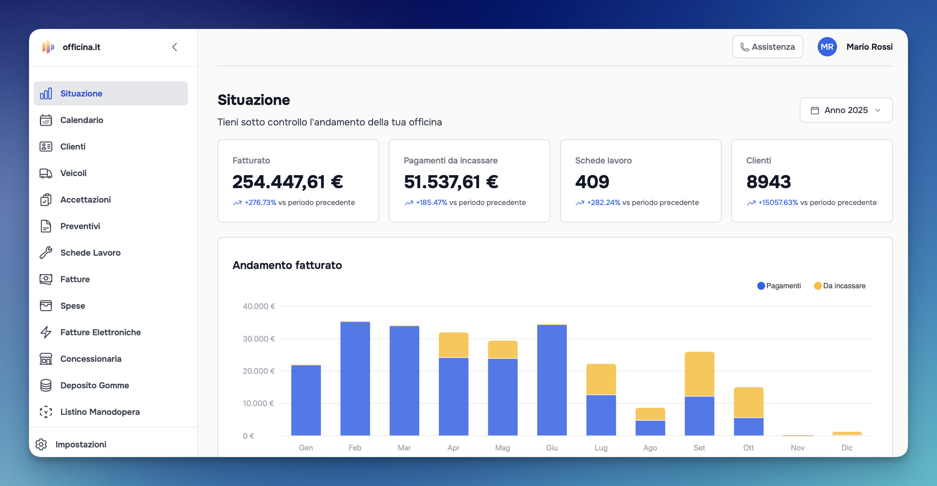 officina.it - Situazione officina
